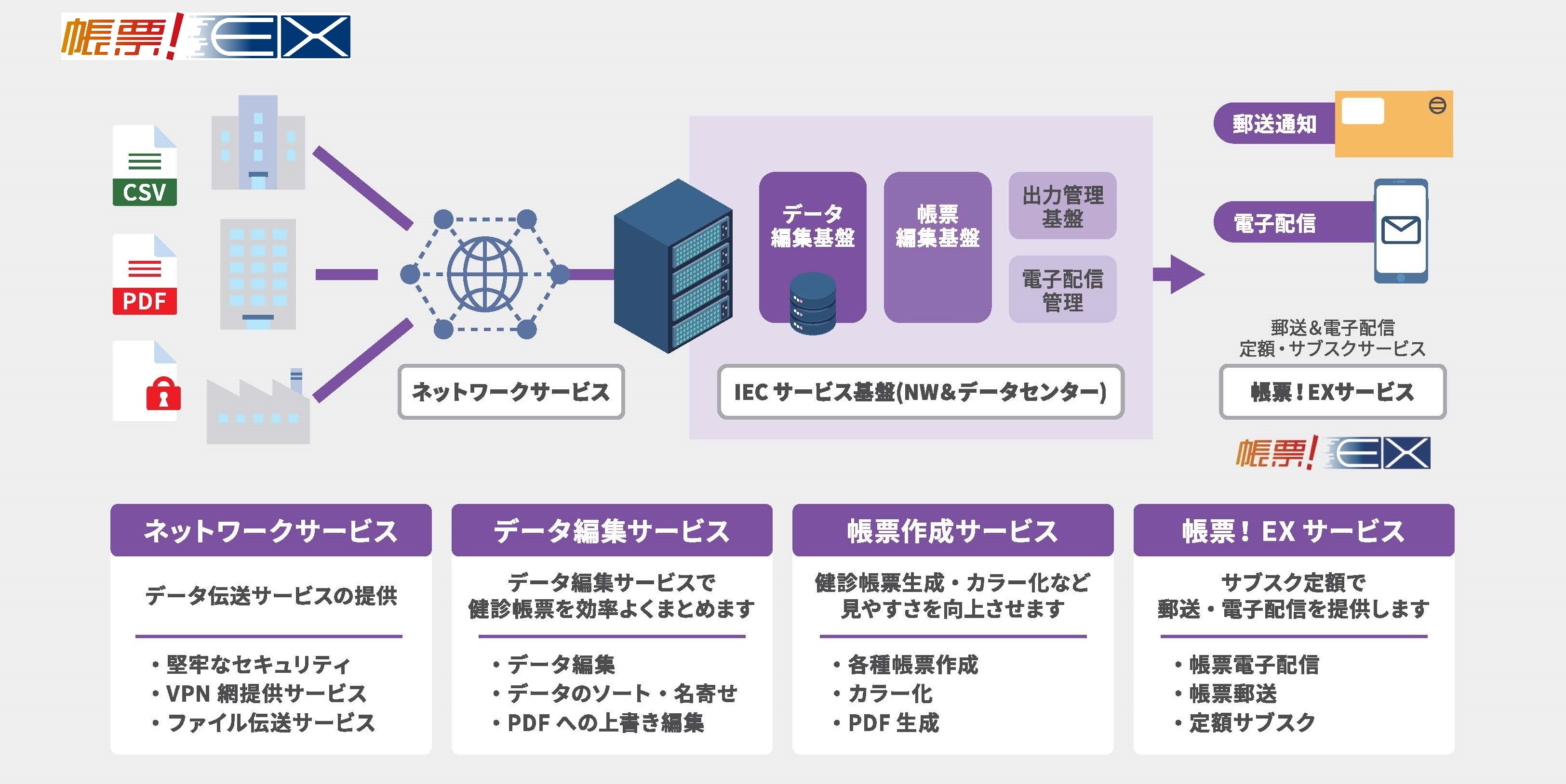 アイシーエクスプレス株式会社のアイシーエクスプレス株式会社サービス