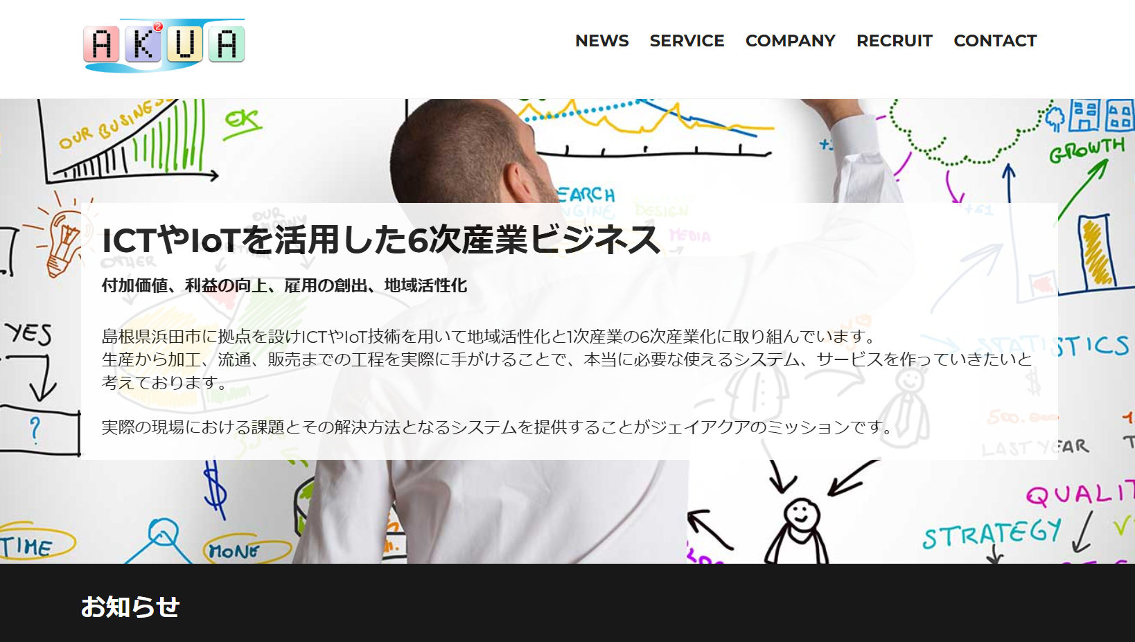 株式会社ジェイアクアの株式会社ジェイアクアサービス