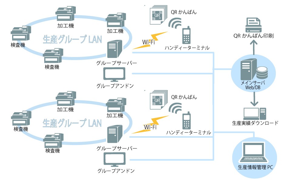 株式会社田中産業社の株式会社田中産業社:生産管理システムサービス