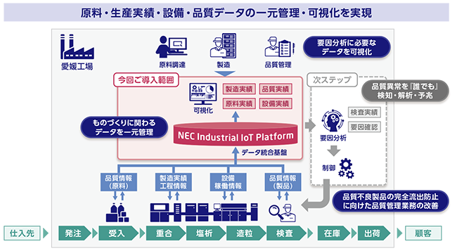 日本エイアンドエル株式会社の基幹システム開発