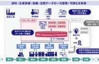日本エイアンドエル株式会社の基幹システム開発