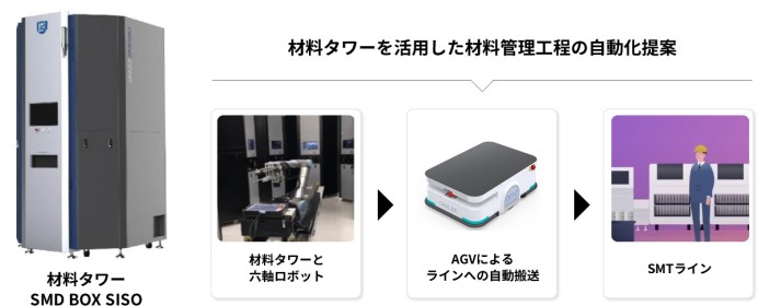 業務システム開発