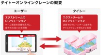株式会社タイトーのオンラインクレーンゲームシステム