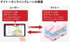 株式会社タイトーのオンラインクレーンゲームシステム