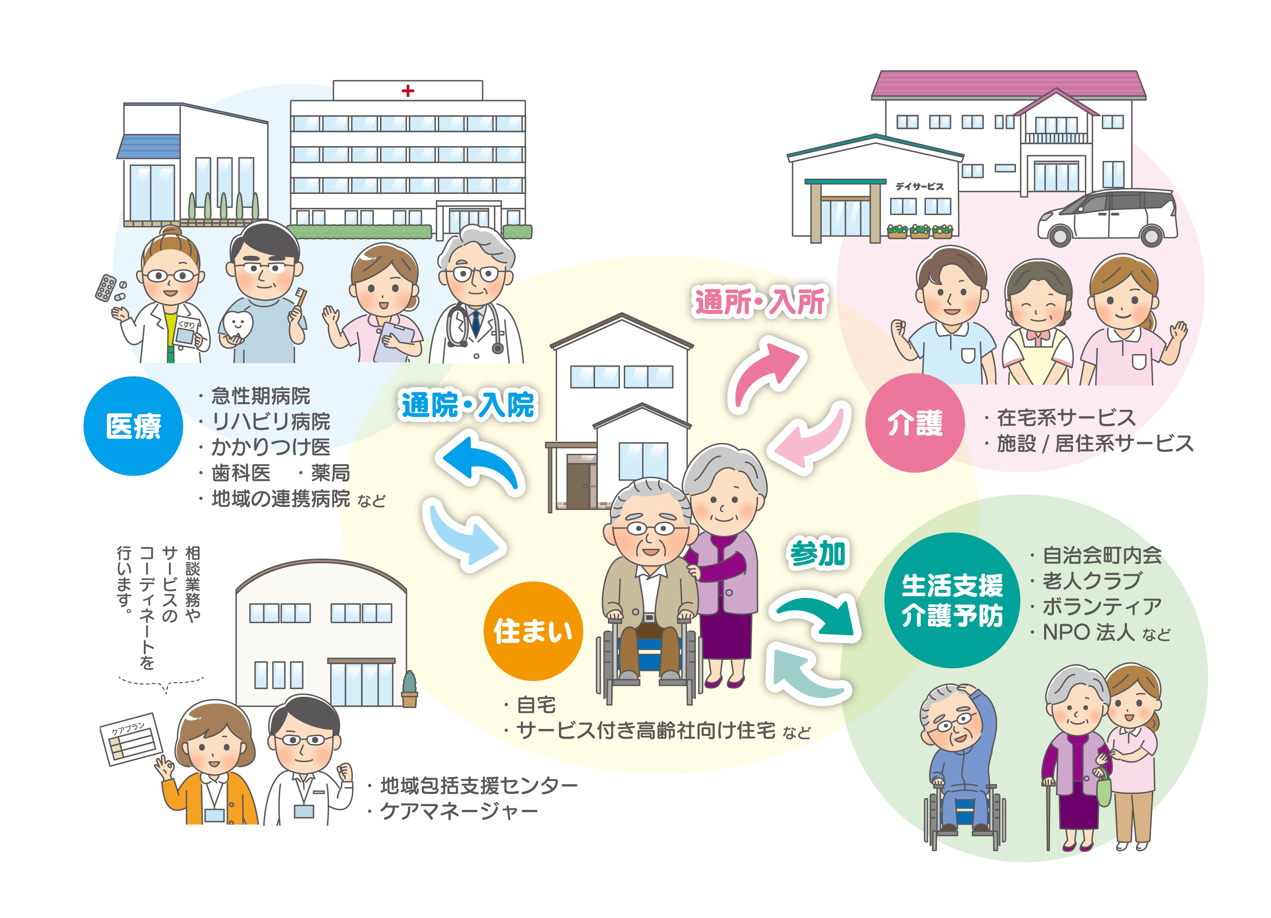 病院向け電子カルテシステムの開発