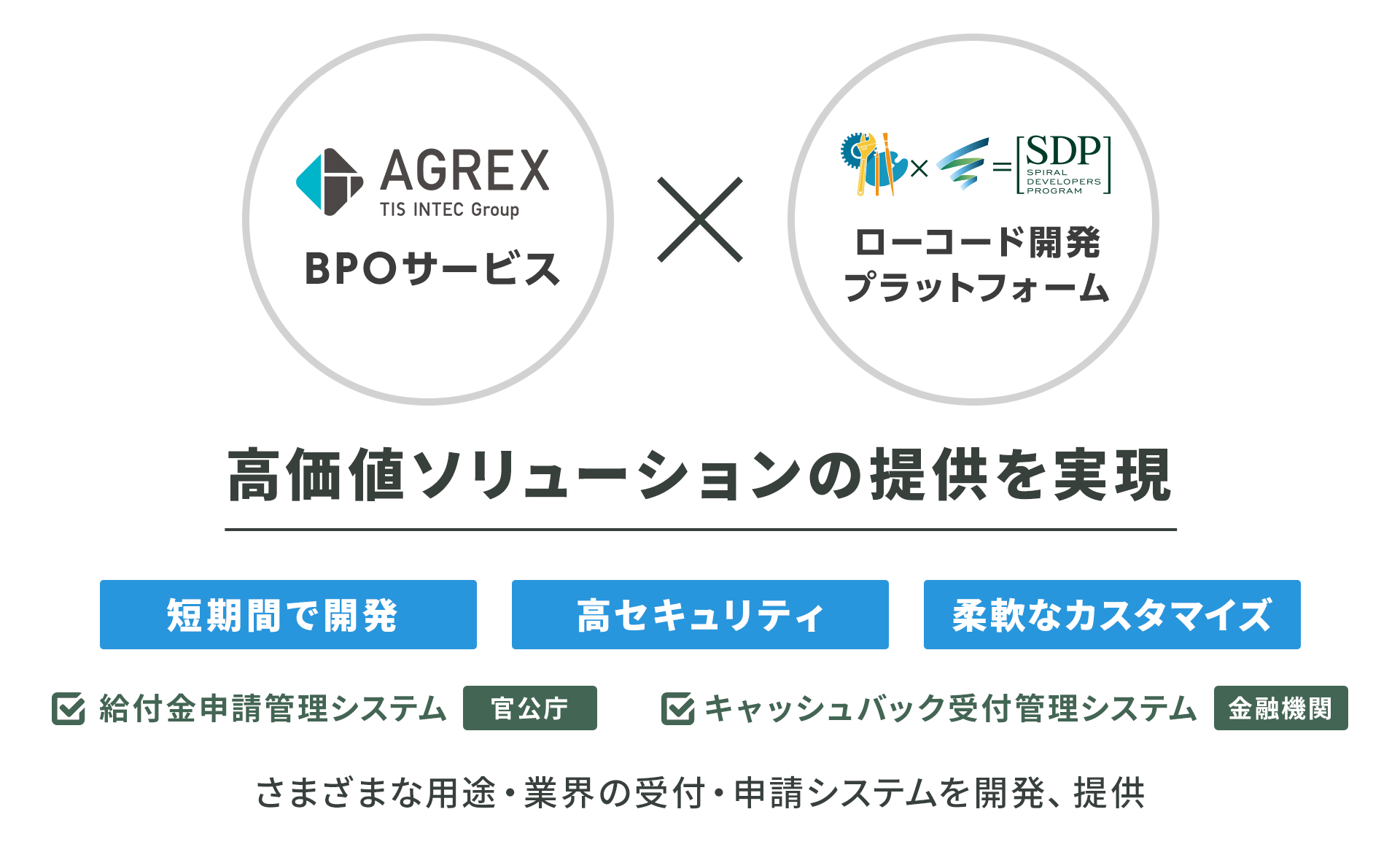 株式会社アグレックスのwebアプリ開発