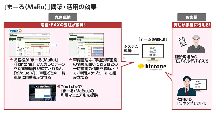 丸喜運輸株式会社の業務支援システム開発