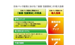 日本パック販売株式会社の在庫管理システム