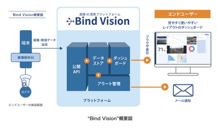 画像解析AIシステム開発