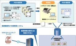 慶應義塾大学病院の文書管理システム開発