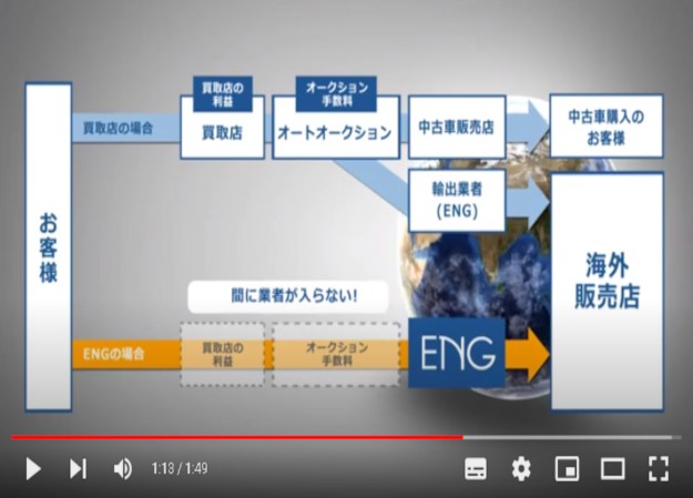株式会社ENGの企業PR動画制作