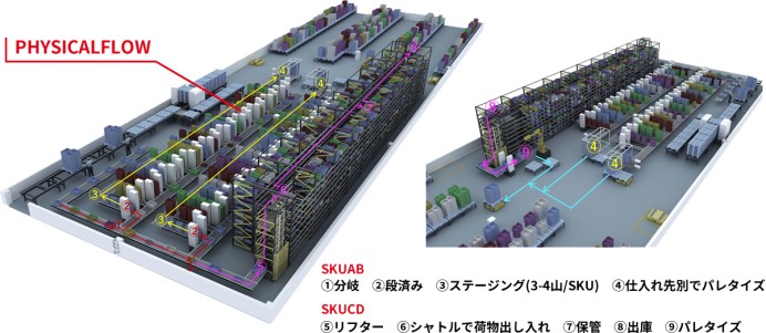 業務システム開発