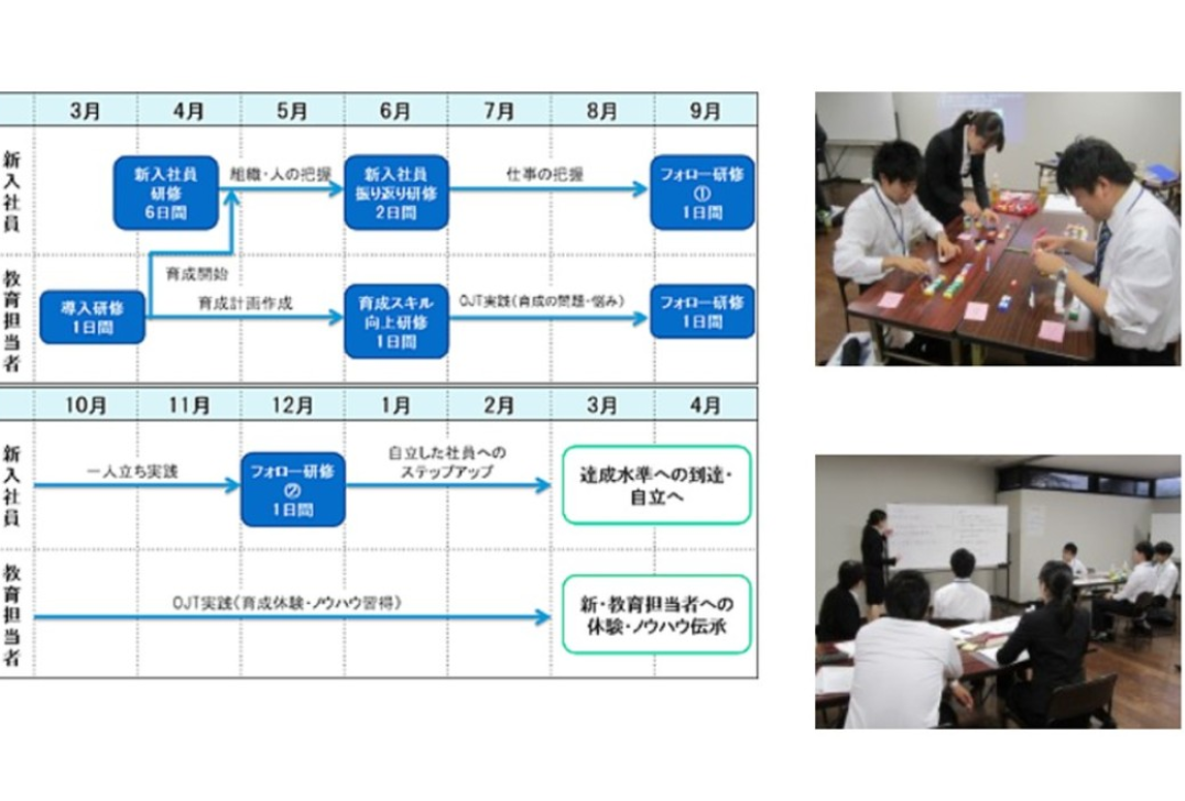 人材採用の強化 人材育成の強化