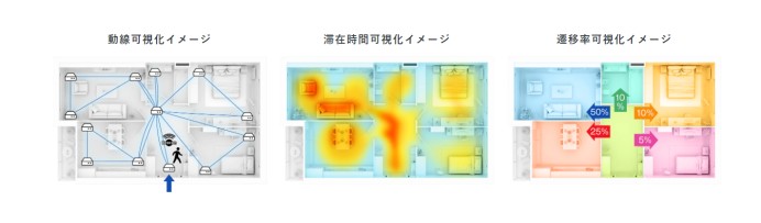 東京ガス株式会社の分析システム