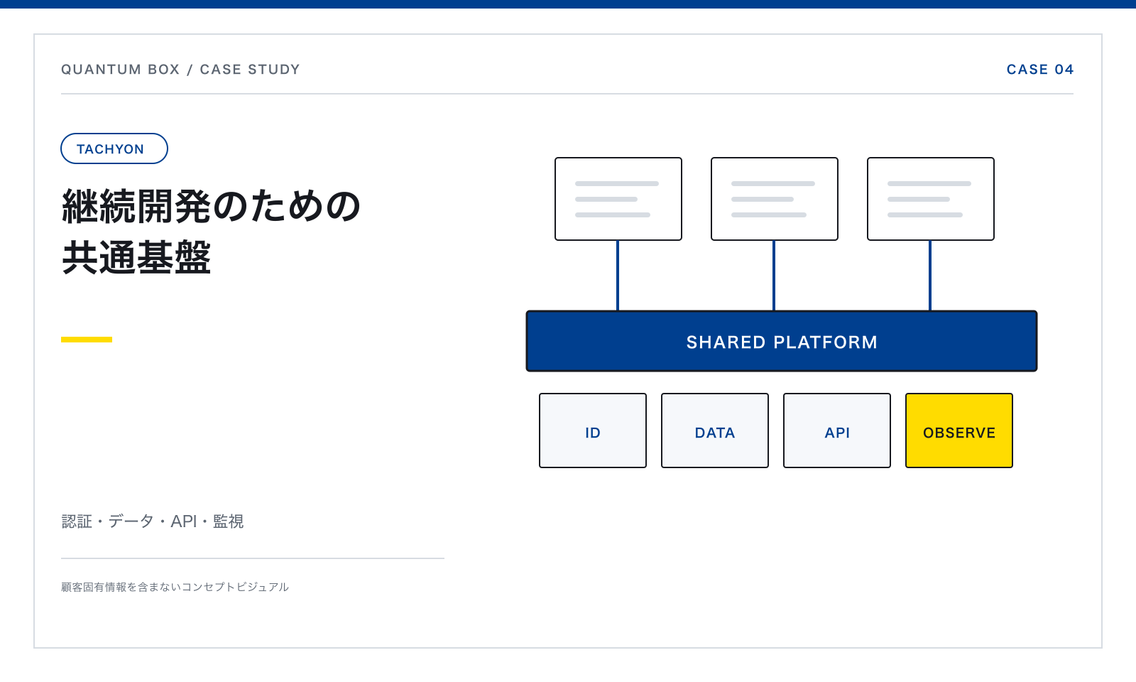 自社プロダクト：業務プロダクトを継続して開発・運用するための共通基盤『TACHYON』