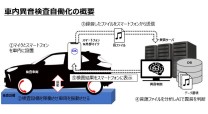 トヨタ自動車九州株式会社のAI開発