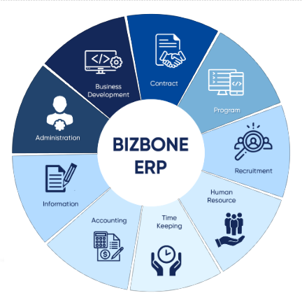 Bizbone - 企業管理ERPシステム