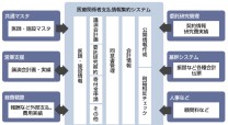 田辺三菱製薬株式会社の医療関係者支払情報集約システム