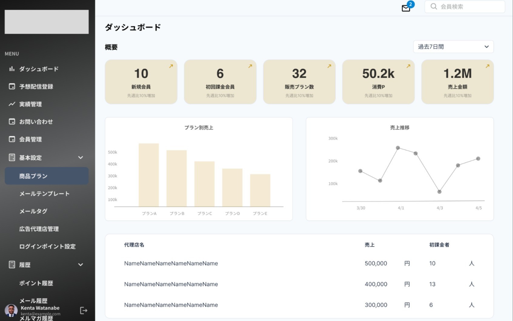 ボートレースの予想配信システム