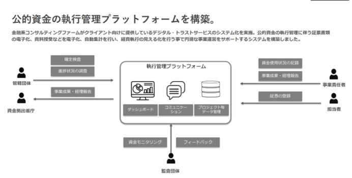 公的資金の執行管理プラットフォーム