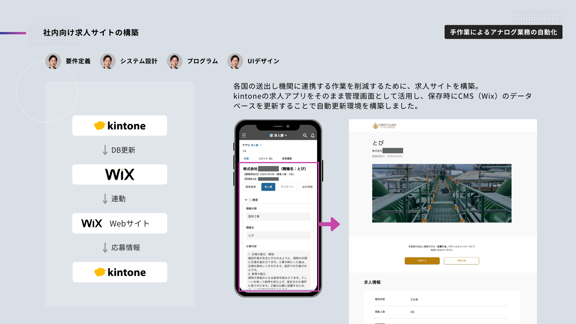 求人ポータルサイト＆管理画面