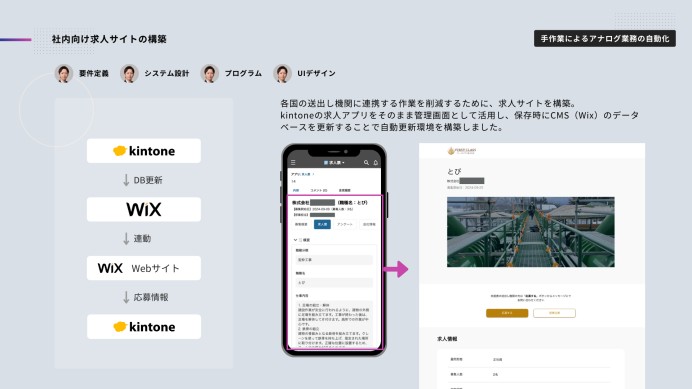 求人ポータルサイト＆管理画面