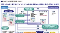 樫山工業株式会社の基幹システム開発