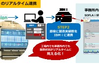 株式会社松田電機工業所の業務システム開発
