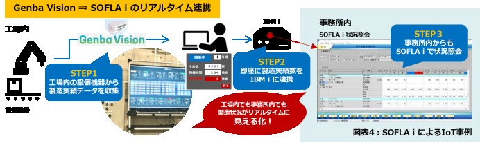 株式会社松田電機工業所の業務システム開発