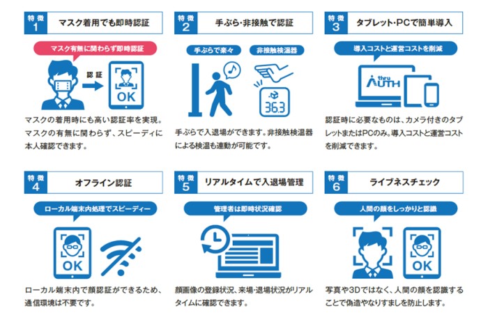 株式会社イープラスの顔認証システム