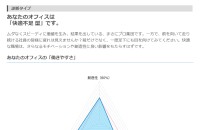 コクヨ株式会社のwebアプリ開発