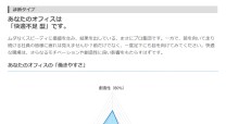 コクヨ株式会社のwebアプリ開発