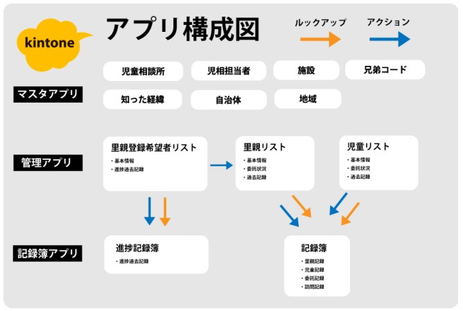 特定非営利活動法人キーアセットの業務支援システム開発