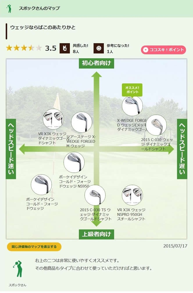 株式会社二木ゴルフのecサイト開発