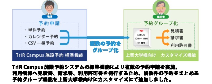 学校法人 上智学院の「TriR Campus施設予約システム」導入