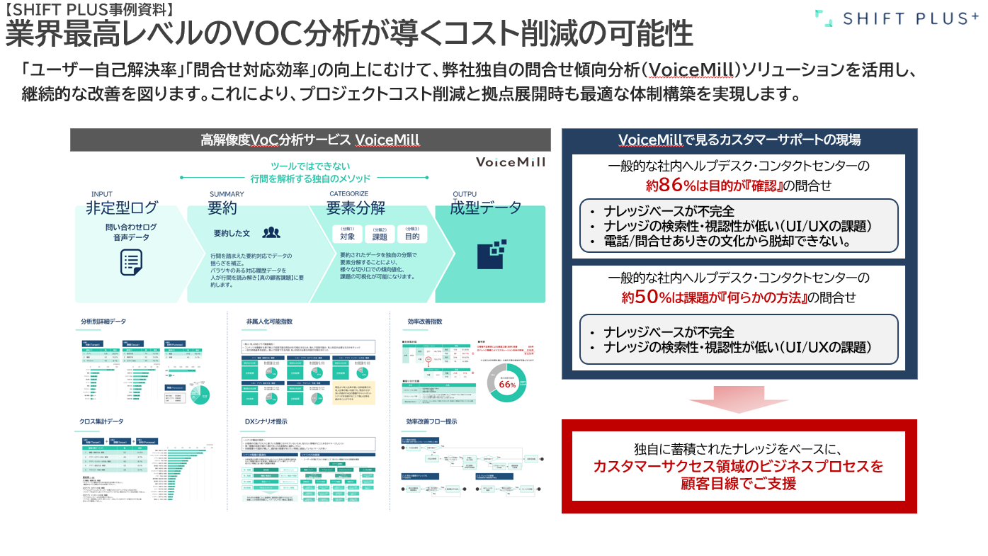 【サポートの86%は情報の確認！？】業界最高レベルのVOC分析が導くコスト削減の可能性