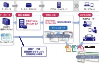 九州旅客鉄道株式会社の情報システム開発