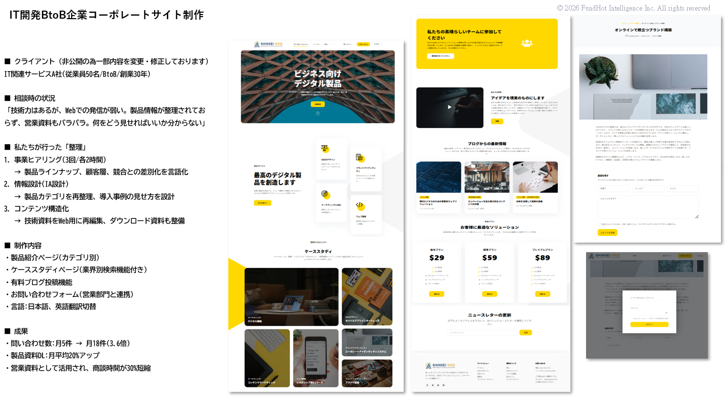 IT開発企業_コーポレートサイト