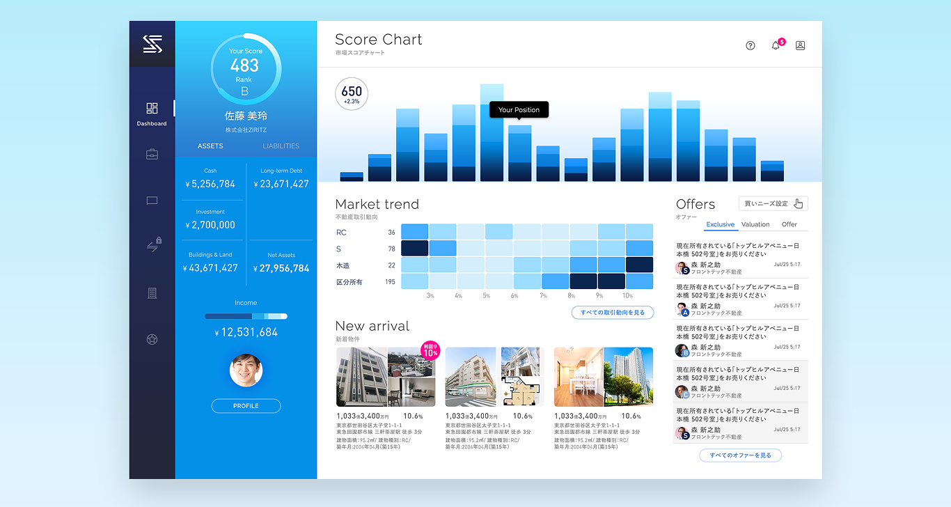 株式会社ZIRITZの資産形成プラットフォーム「StockFormer」UI デザイン、システム開発