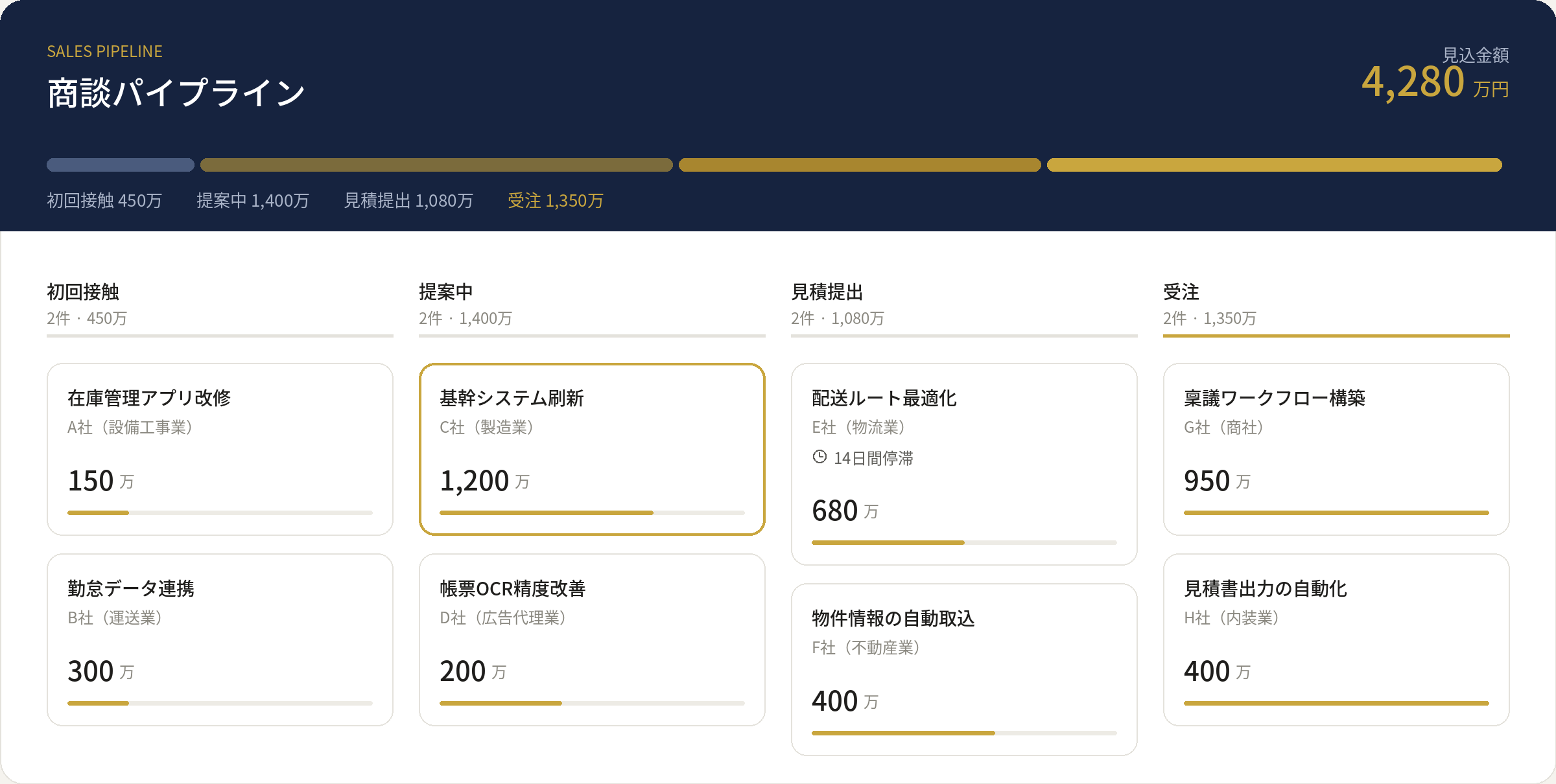 営業管理ツール