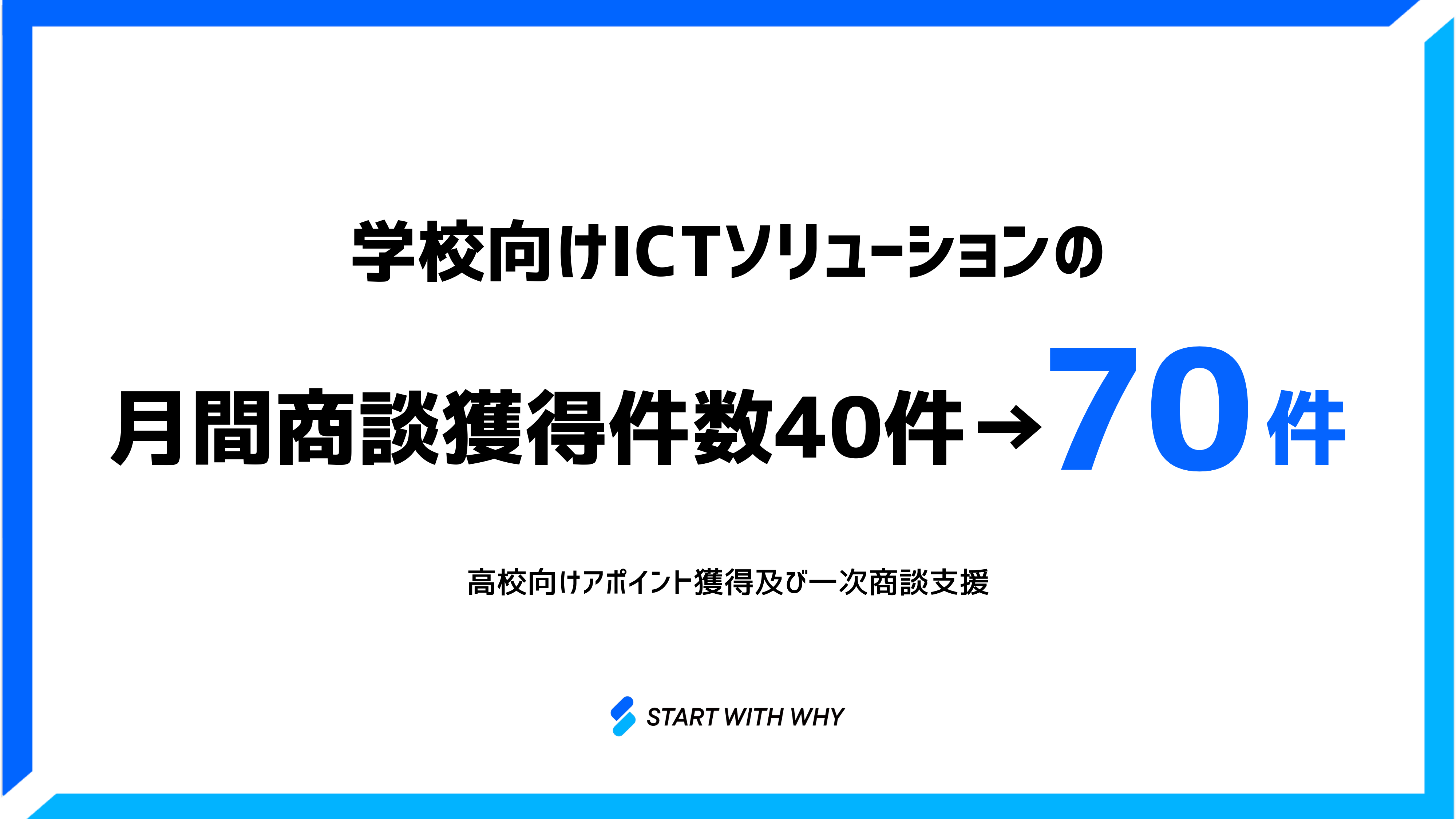 【月間商談獲得件数40件→70件へ】高校向けアポイント獲得および一次商談支援