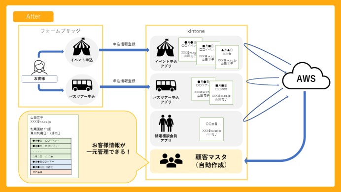 株式会社TRAVEL CREATEの業務支援システム開発