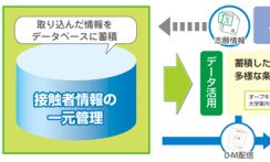 国立大学法人 神戸大学の入学広報システム開発