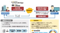 三井不動産レジデンシャルサービス株式会社のWeb申請システム