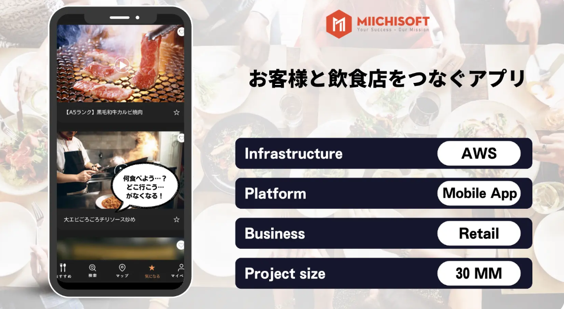 お客様と飲食店をつなぐアプリ