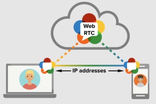 WebRTCを用いたビデオ通話システム（AWS/RDS/PHP Laravel）