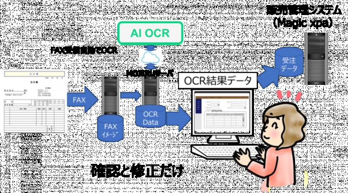 江部松商事株式会社の画像処理システム開発