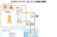 株式会社九州インターメディア研究所のwebアプリ開発