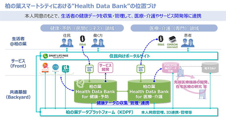 三井不動産株式会社の医療システム開発