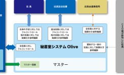 田辺三菱製薬株式会社の情報システム開発